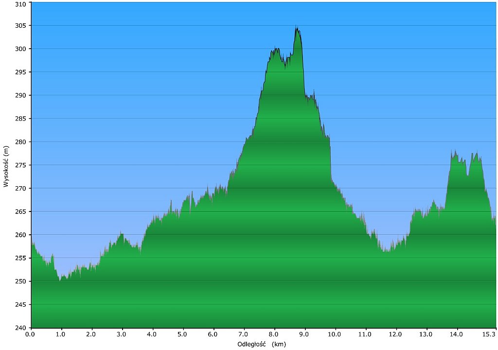 001_2016-01-17w Bedzin - Burowiec.jpg